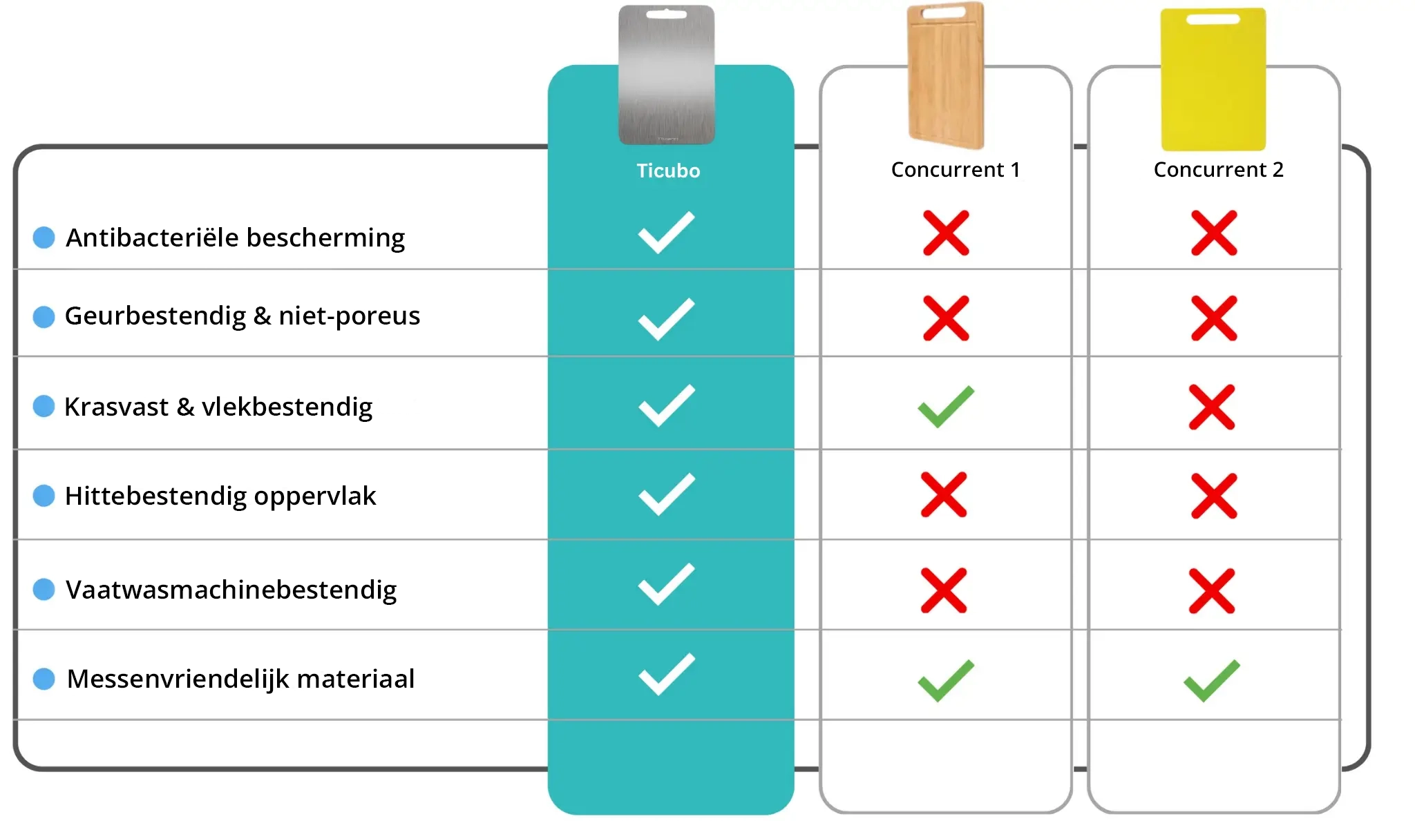 Waarom Ticubo alle andere snijplanken achter zich laat