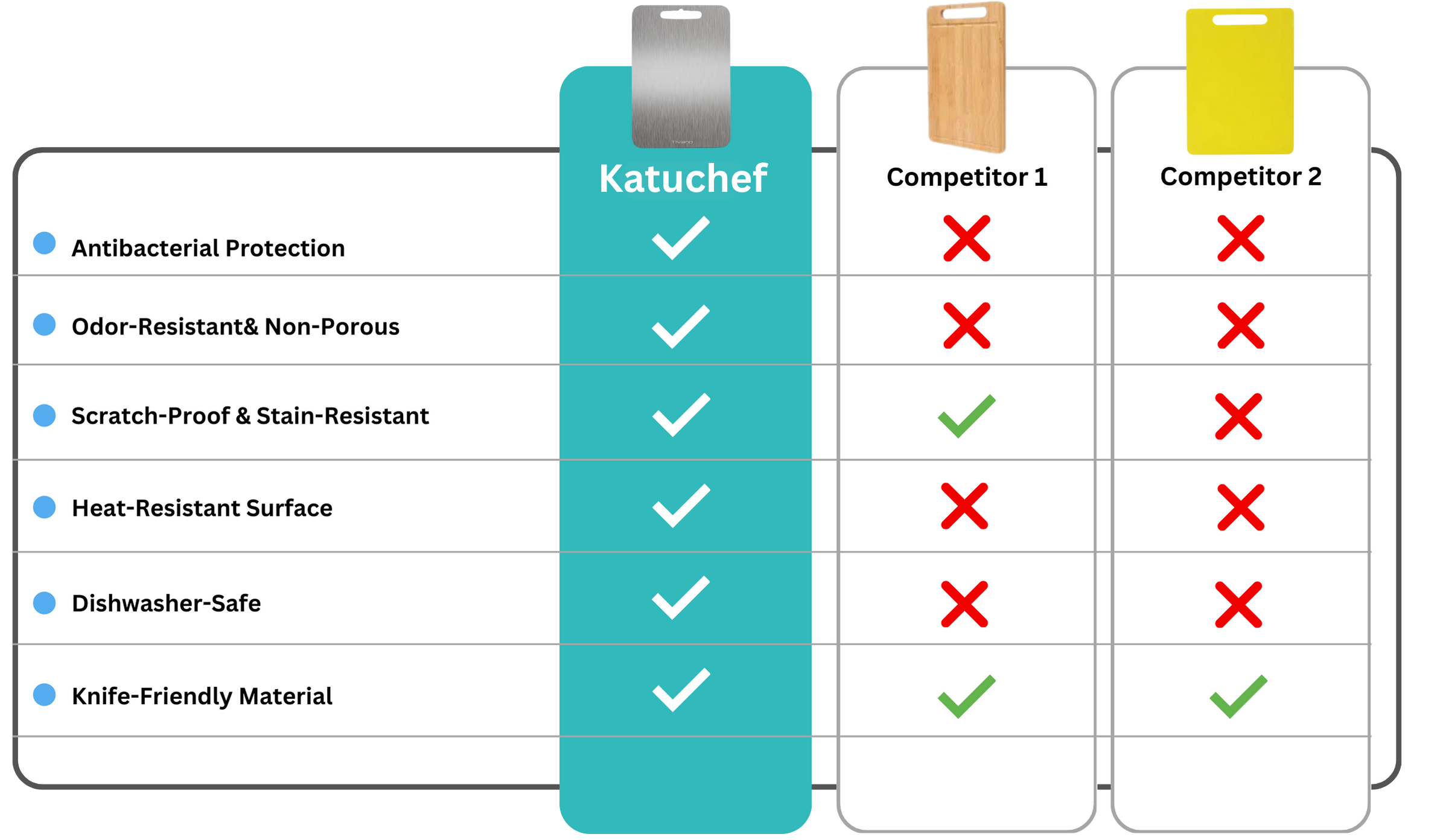 How Katuchef Leaves Other Cutting Boards Behind