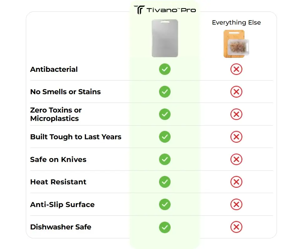 How Tivano™ PRO Leaves Other Cutting Boards Behind